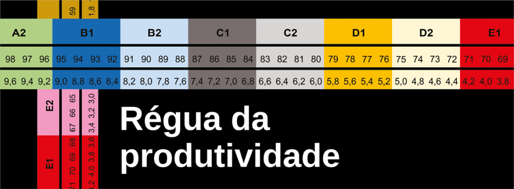 regua da produtividade_fmt