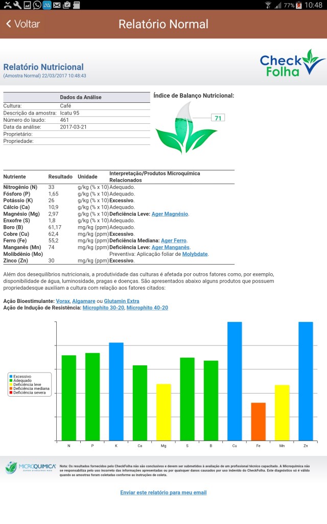 Crédito Microquimica