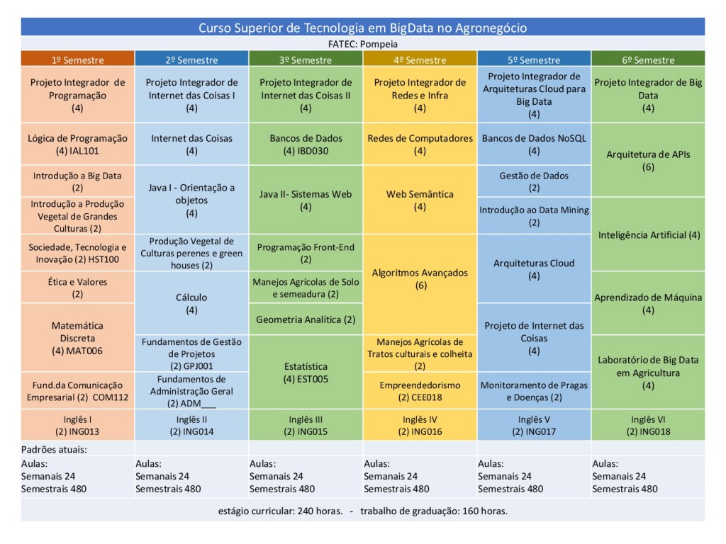 Big-Data-no-Agronego_cio---institucional-pdf-007