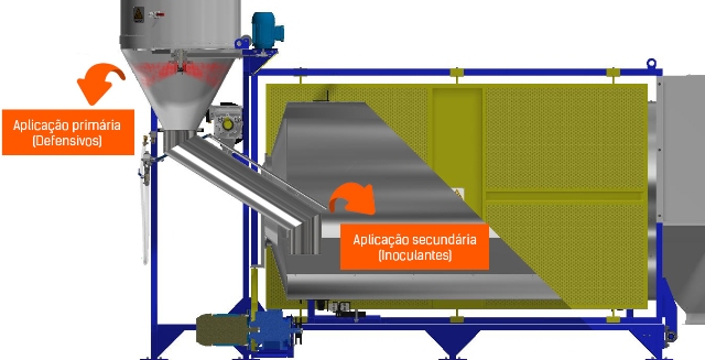  Sistema de aplicação industrial dos produtos